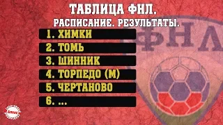 ФНЛ 2019 - 2020. Результаты 4 тура. Расписание. Таблица.