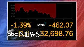 Stocks fall as Democrats over-perform on election night