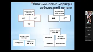 «Клиническая интерпретация биохимических маркеров печени»