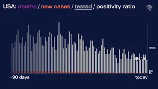 JHU’s Daily COVID-19 Data in Motion: June 20, 2021