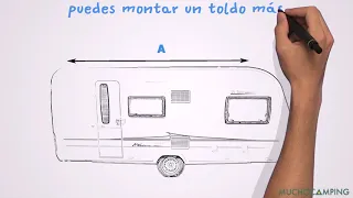 Como saber que toldo Caravanstore puedo montar | Muchocamping