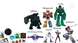 Cartoon Characters Size Comparison