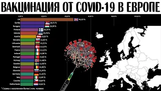 Процент вакцинации от ковида в Европе | Массовая вакцинация от коронавируса | Рейтинг стран Европы