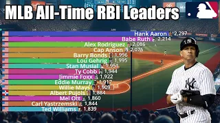 MLB All-Time Career RBI Leaders (1871-2023) - Updated