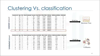 4.1 Intro to Clustering (8:01)