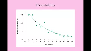 Infertility - CRASH! Medical Review Series