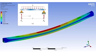 ANSYS Workbench Tutorial - Simply Supported Beam - PART 1