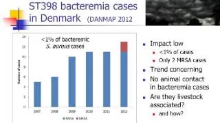 Dr. Peter Davies - Livestock Associated MRSA: Tiger or Pussycat?