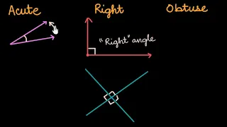 Acute, right, & obtuse angles (Hindi)