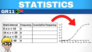 Statistics Grade 11: Ogive curve