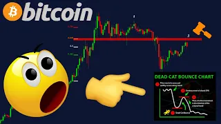 URGENT!!!!!! BITCOIN EXTREME VOLATILITY IMMINENT!!!!!!