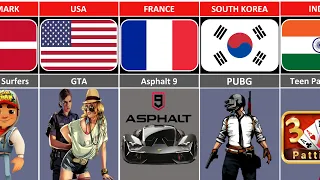 Popular Mobile Games From Different Countries