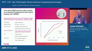 E01.2 - Sequencing by Binding (SBB): increase accuracy of short-read genomes