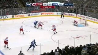 Hurricanes @ Maple Leafs Highlights 01/21/16