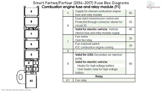 Smart Fortwo/Forfour (2014-2017) Fuse Box Diagrams