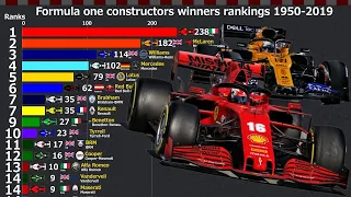 Formula one constructors winners rankings 1950-2019