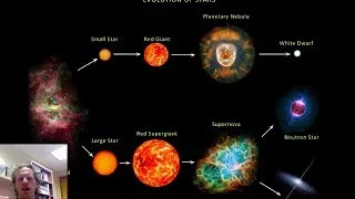 White Dwarfs, Neutron Stars, and Black Holes