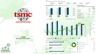 $TSM Taiwan Semiconductor Q1 2024 Earnings Conference Call