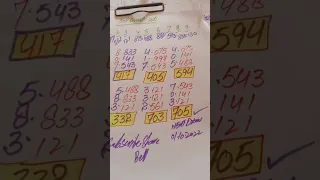 Thailand lottery 3up direct Set 01-10-2022 | Thai Lottery result today | Thai lottery | lotto result