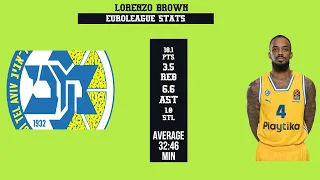 Lorenzo Brown /Mid euroleague season 2022/23