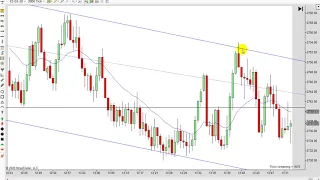 Learn How To Day Trade With Price Action 03 11 2020