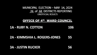 City of Paterson Municipal Election      May 14, 2024 Result 26 of 68