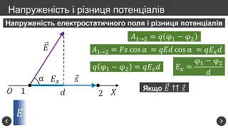 Відеопрезентація_ 91 Робота з переміщення заряду в електростатичному полі  Потенціал