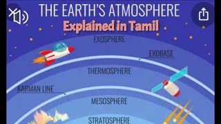 9th Geography. Unit-3 Atmosphere.
