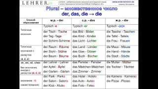 Множественное число существительных. Курс немецкого языка A1. (v16)