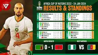 🟢 Africa Cup of Nations 2023 (2024) Standings Table & Results as of January 24