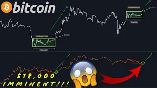 THE BITCOIN BULL RUN JUST STARTED AND HERE IS EXACTLY WHY!!!!!  [ no one is looking at this chart!!]