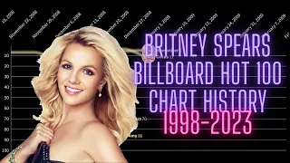 Britney Spears Billboard Hot 100 Chart History (1998 - 2023)