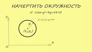 начертить окружность. Привести уравнение окружности к стандартному виду. Координаты центра и радиус.