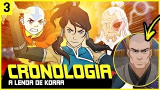 AVATAR: A LENDA DE KORRA - ENTENDA a HISTÓRIA em 1 VÍDEO - ESPECIAL MUDANÇA