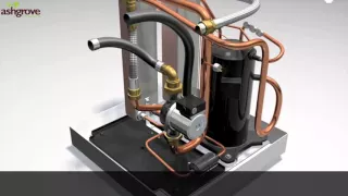 How does a Geothermal Heat Pump work?