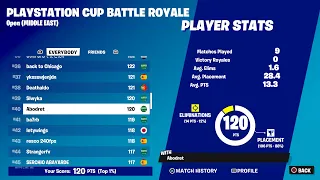 How I qualified to Playstation cup finals