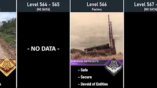 The Backrooms Level 501-700 Survival Difficulty Comparison