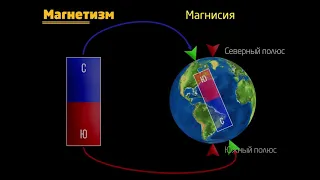 Введение в магнетизм (видео 1)  | Магнетизм | Физика