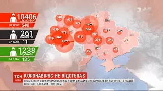 За добу в Україні зафіксували 540 нових випадків коронавірусу – дані на 30 квітня