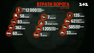 Втрати ворога станом на 17 день війни