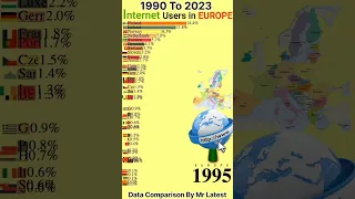 Internet Users In Europe Countries #data #comparison #countries #internet #europe #mrlatest #ytshort