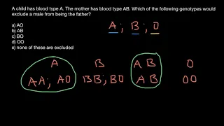 ABO blood groups inheritance