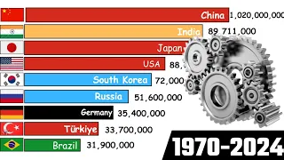 STEEL PRODUCTION BY COUNTRY 1970-2024 (in Tonnes)