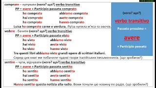 Шпаргалка по утворенню Passato prossimo, 2 частина, допоміжне дієслово avere