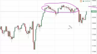 Dow Jones 30 Technical Analysis for September 23 2016 by FXEmpire.com