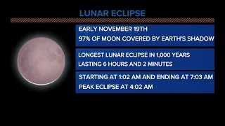 When to see the near-total lunar eclipse in November 2021