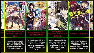 Check out this list of best Isekai manga recommendations to read Part 5 | MangaByManga