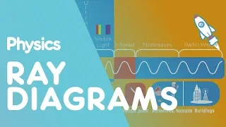 Ray diagrams | Waves | Physics | FuseSchool