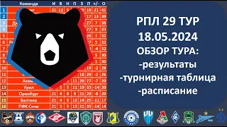 Российская премьер лига турнирная таблица, Результаты 29 тура РПЛ, 18 05 2024, Расписание матчей РПЛ