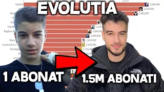 Evoluția lui Theo Zeciu | Special *1.5M ABONATI*🥳